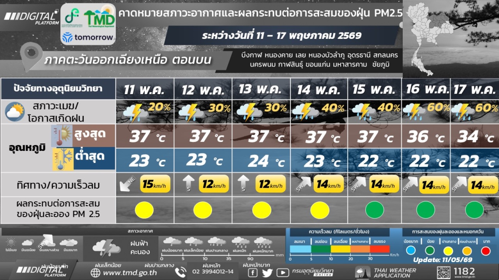 รายงานคาดหมายสภาวะอากาศและผลกระทบต่อการสะสมของฝุ่น