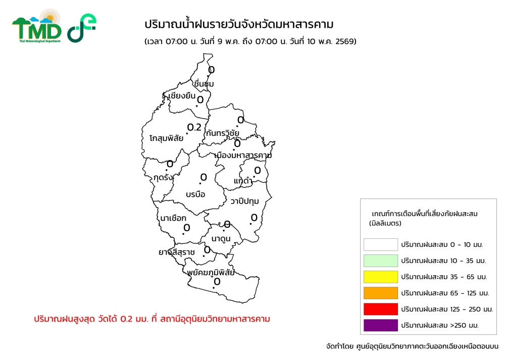 กราฟิกปริมาณฝนรายวัน