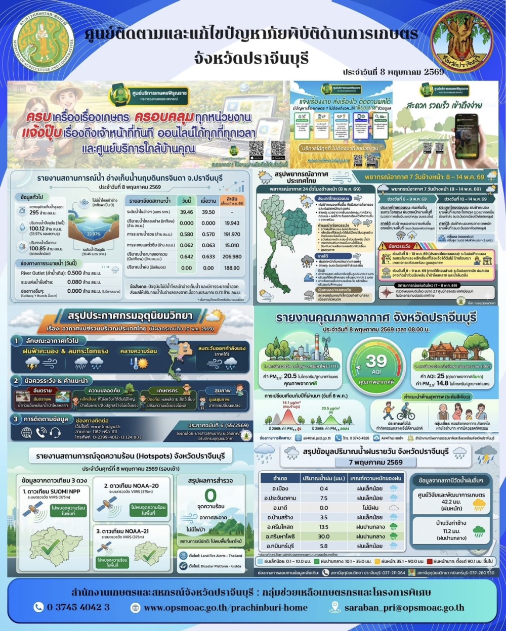 ศูนย์ติดตามและแก้ไขปัญหาภัยพิบัติด้านการเกษตรจังหวัดปราจีนบุรี