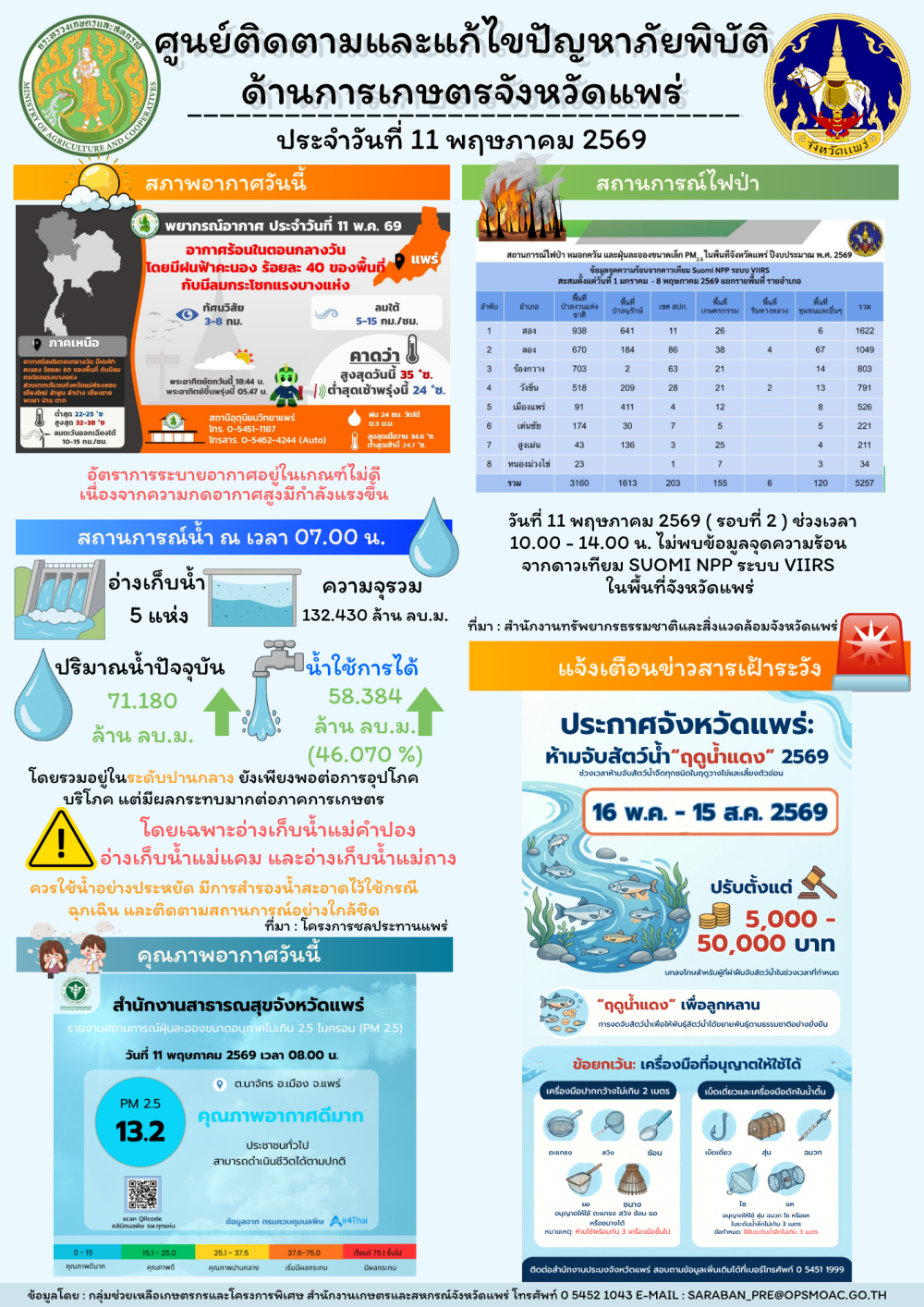 ศูนย์ติดตามและแก้ไขปัญหาภัยพิบัติด้านการเกษตรจังหวัดแพร่