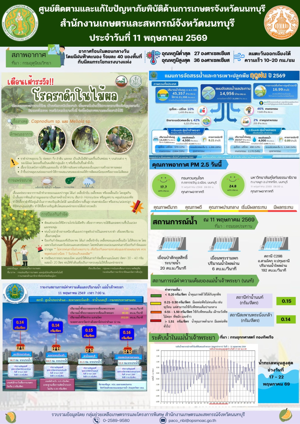 รายงานการติดตามและแก้ไขปัญหาภัยพิบัติด้านการเกษตรจังหวัดนนทบุรี