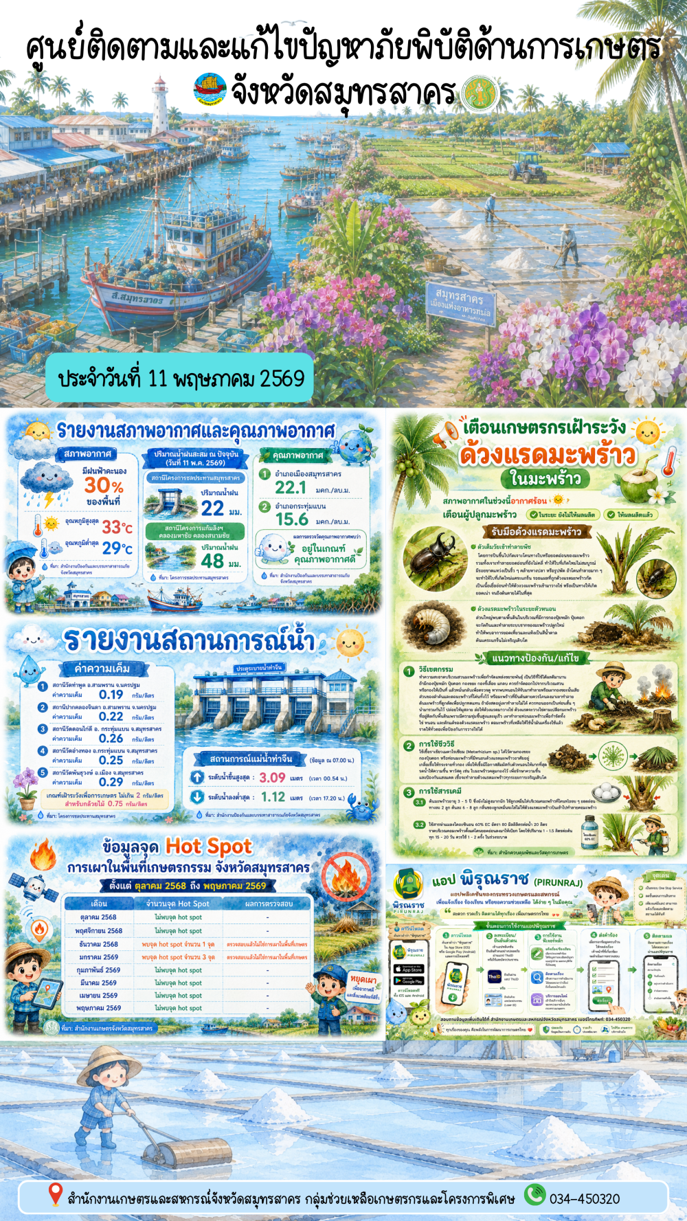 ศูนย์ติดตามและแก้ไขปัญหาภัยพิบัติด้านการเกษตร