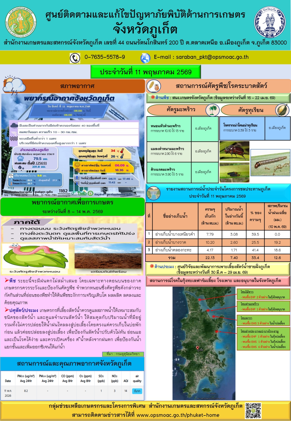 รายงานสถานการณ์ภัยพิบัติด้านการเกษตรจังหวัดภูเก็ตประจำวันที