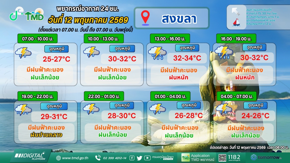 พยากรณ์อากาศภาคใต้ฝั่งตะวันออก
