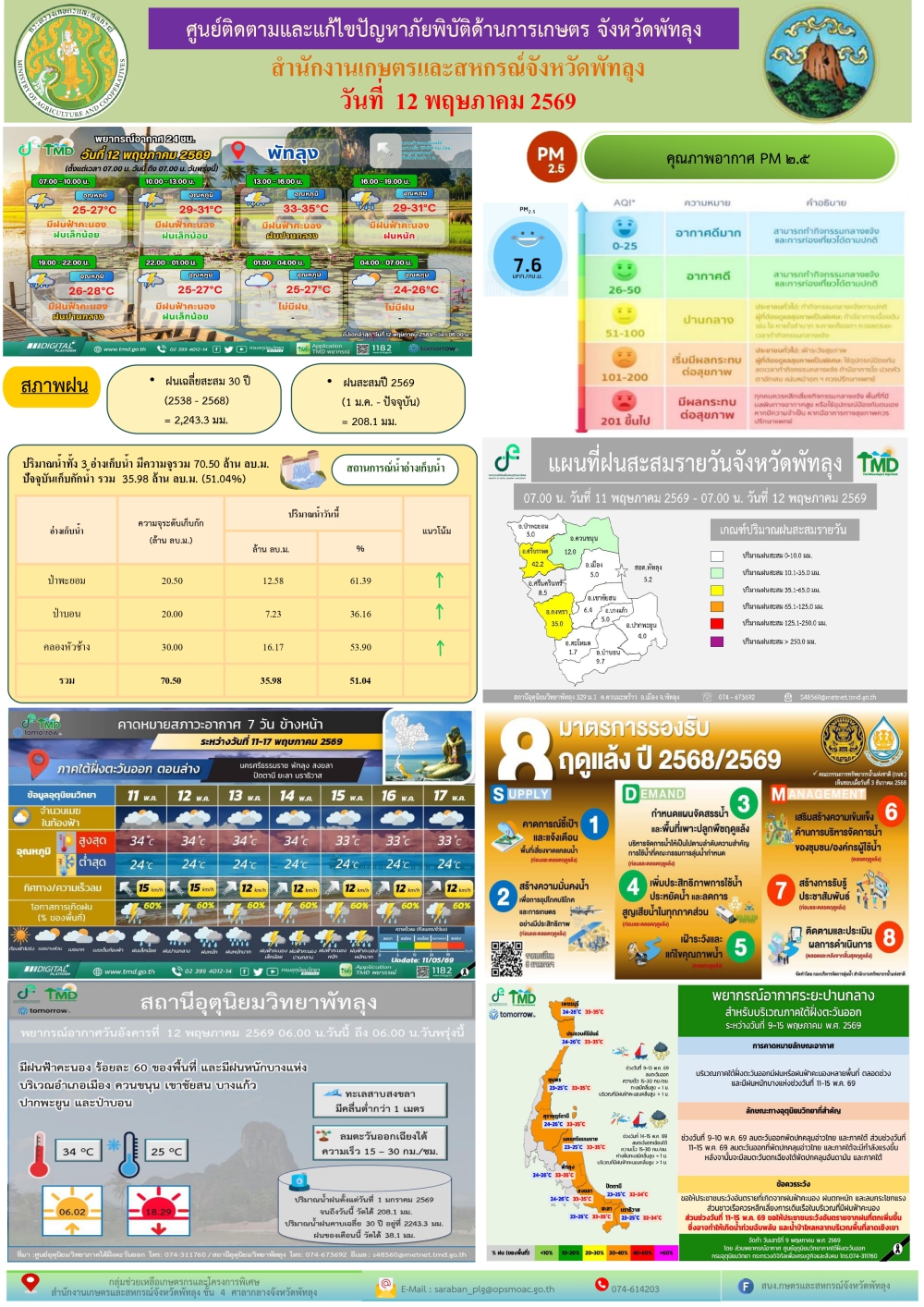 รายงานสถานการณ์ศูนย์ติดตามและแก้ไขปัญหาภัยพิบัติด้านการเกษตร