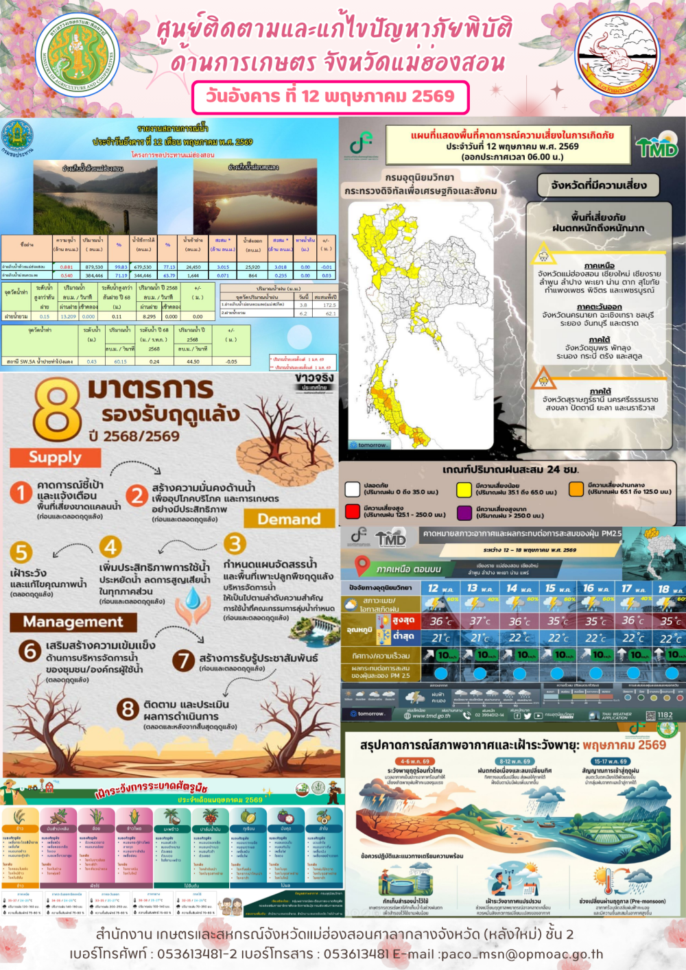 ศูนย์ติดตามและแก้ไขปัญหาภัยพิบัติด้านการเกษตรจังหวัดแม่ฮ่องสอน