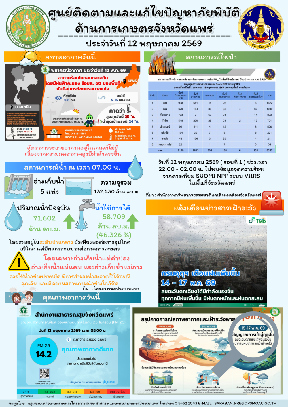 ศูนย์ติดตามและแก้ไขปัญหาภัยพิบัติด้านการเกษตรจังหวัดแพร่