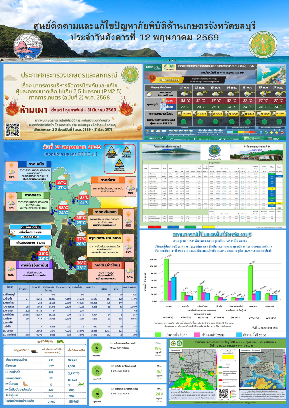 รายงานสถานการณ์ภัยพิบัติด้านการเกษตร 12 พฤษภาคม 2569