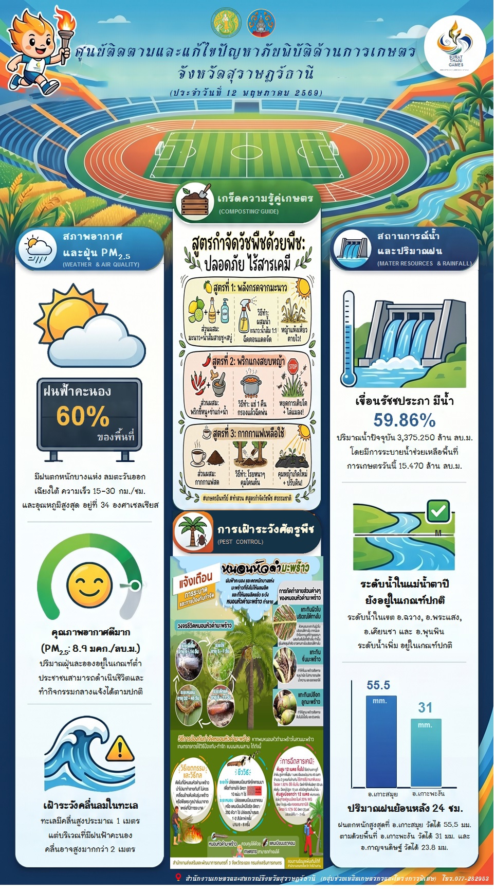 รายงานสถานการณ์ประจำวัน