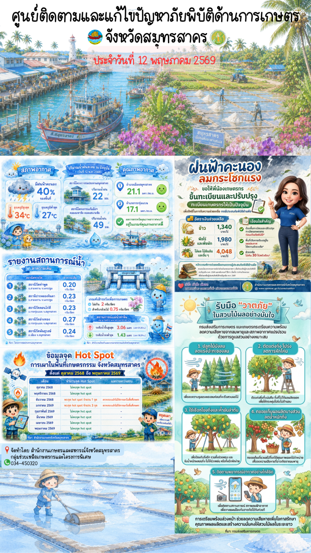 ศูนย์ติดตามและแก้ไขปัญหาภัยพิบัติด้านการเกษตร