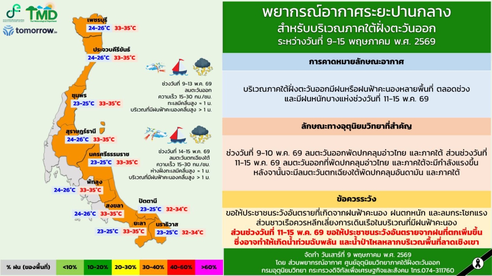 พยากรณ์อากาศระยะปานกลางสำหรับบริเวณภาคใต้ฝั่งตะวันออก