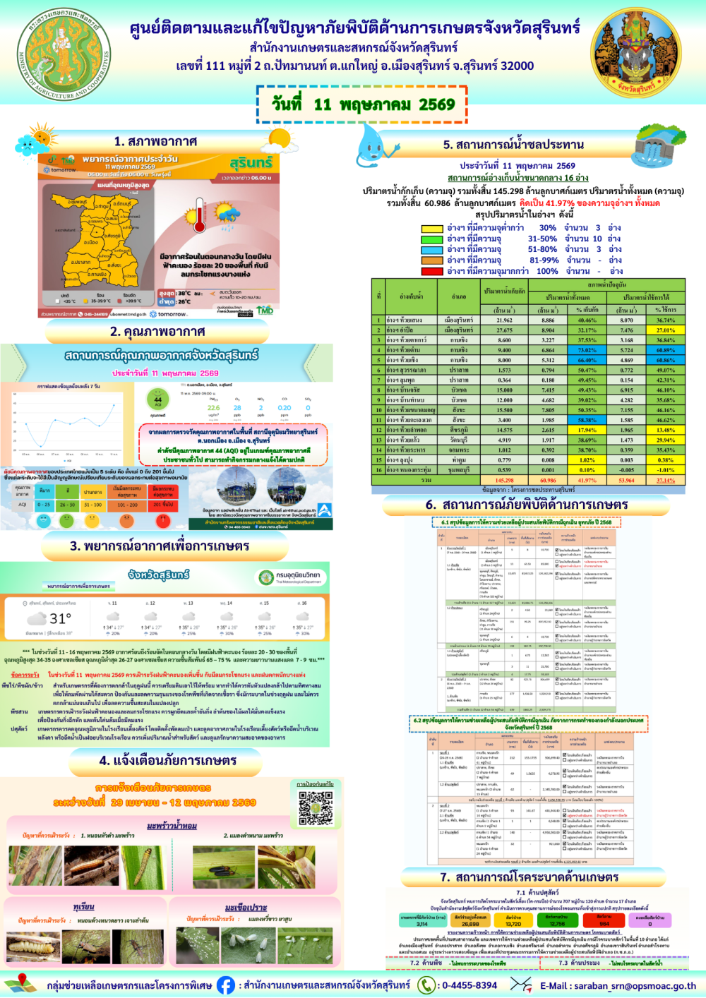 รายงานศูนย์ติดตามและแก้ไขปัญหาภัยพิบัติด้านการเกษตรจังหวัดสุรินทร์