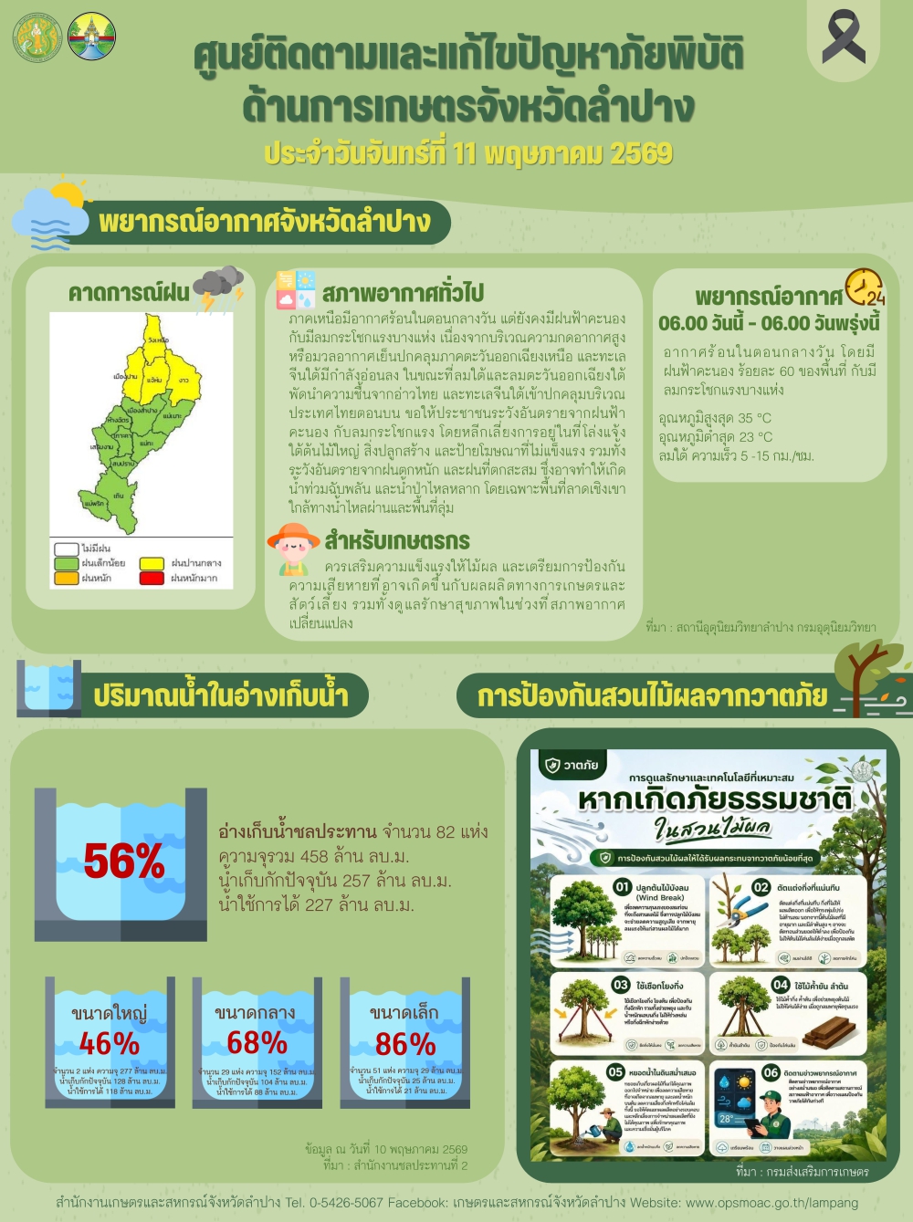 ศูนย์ติดตามและแก้ไขปัญหาภัยพิบัติด้านการเกษตรจังหวัดลำปาง