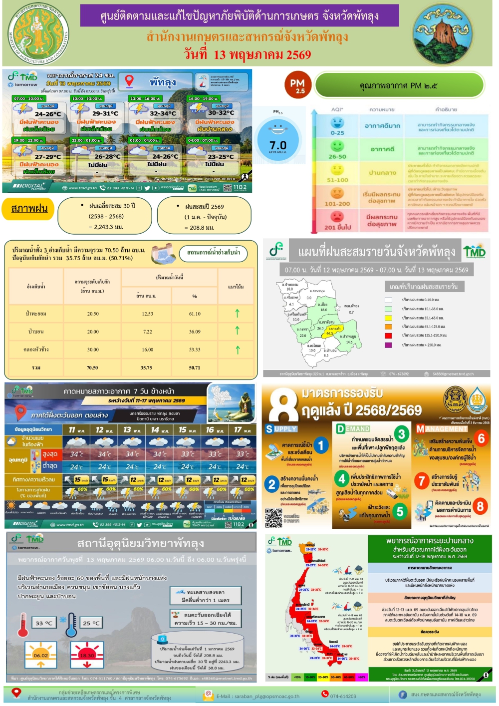 รายงานสถานการณ์ศูนย์ติดตามและแก้ไขปัญหาภัยพิบัติด้านการเกษตร