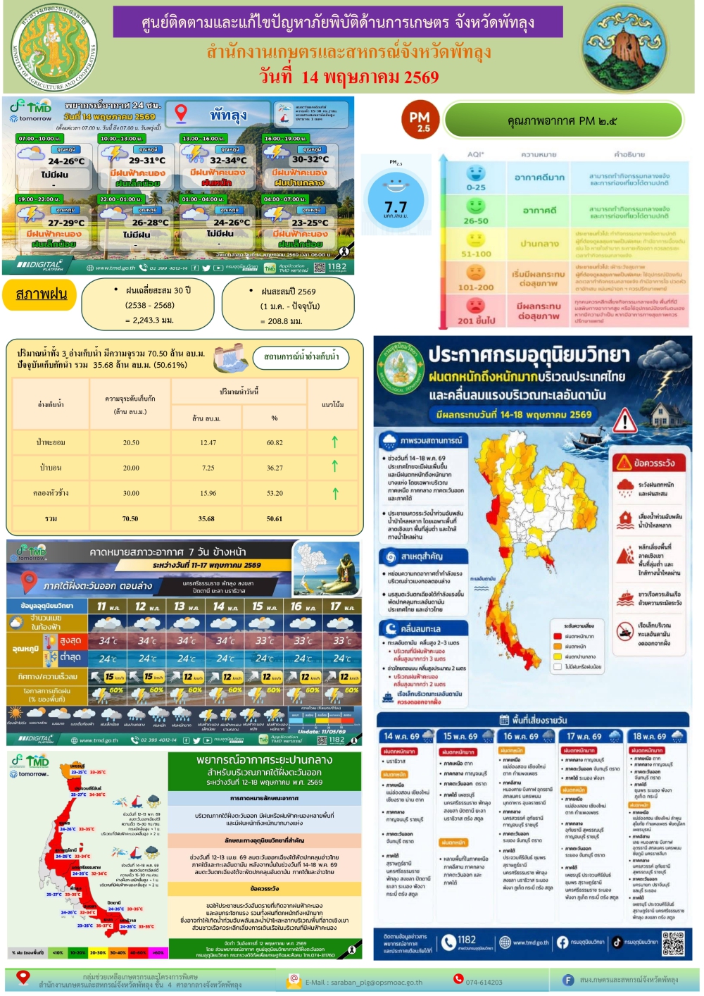 รายงานสถานการณ์ศูนย์ติดตามและแก้ไขปัญหาภัยพิบัติด้านการเกษตร