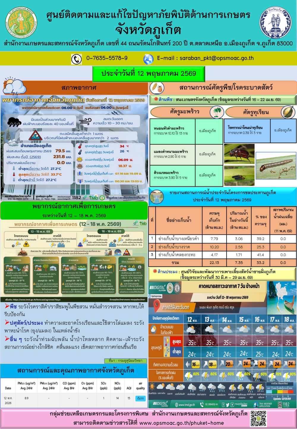 รายงานสถานการณ์ภัยพิบัติด้านการเกษตรจังหวัดภูเก็ตประจำวันที