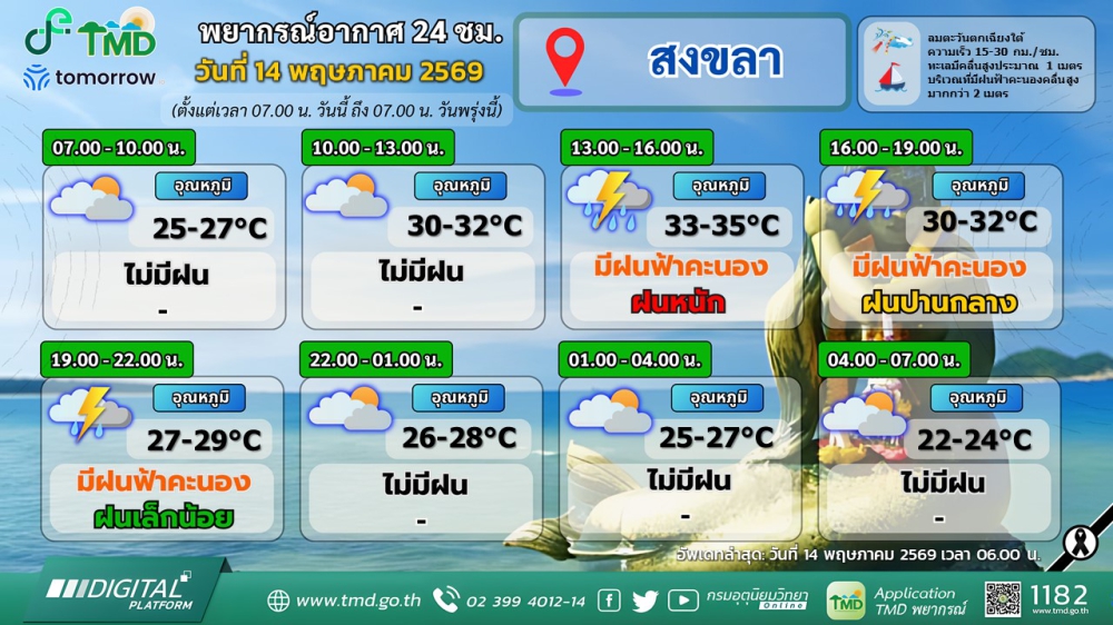 พยากรณ์อากาศภาคใต้ฝั่งตะวันออก