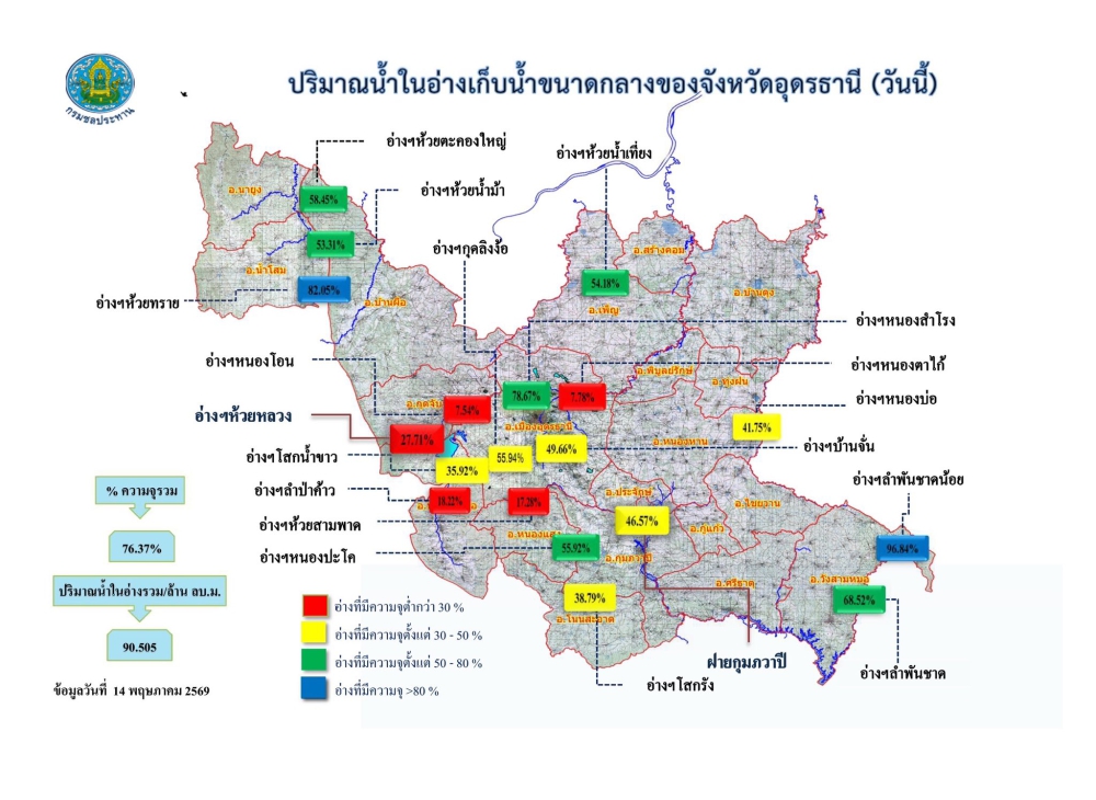 รายงานสถานการณ์น้ำ