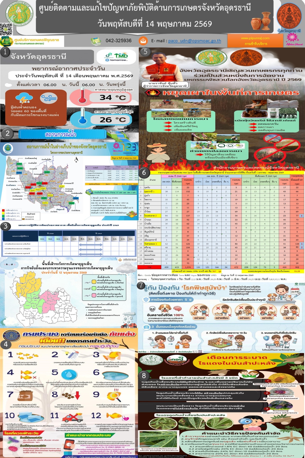 รายงานศูนย์ติดตามและแก้ไขปัญหาภัยพิบัติด้านการเกษตร