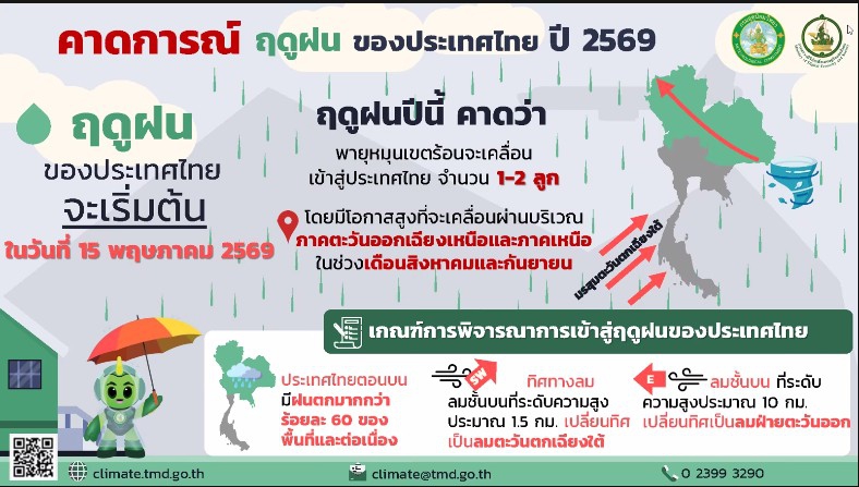 คาดการณ์ฤดูฝนประเทศไทย ปี 2569