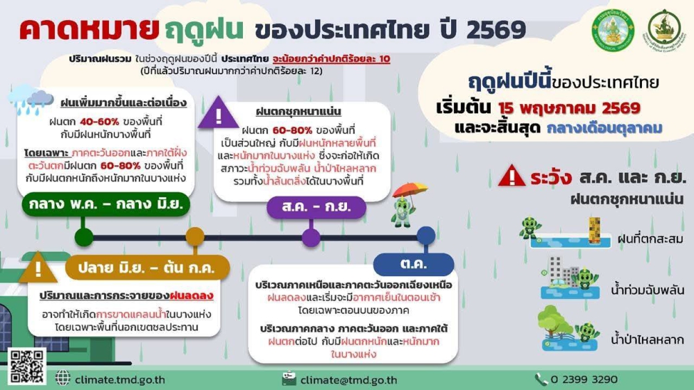 เข้าสู่ฤดูฝนของประเทศไทย