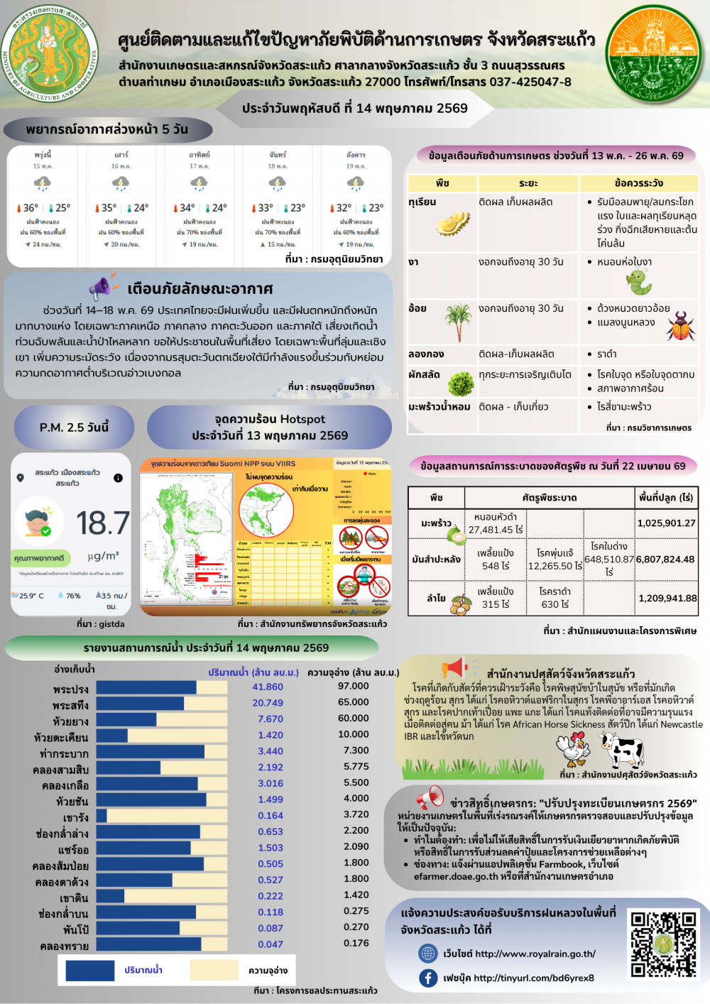 ศูนย์ติดตามและแก้ไขปัญหาภัยพิบัติด้านการเกษตร