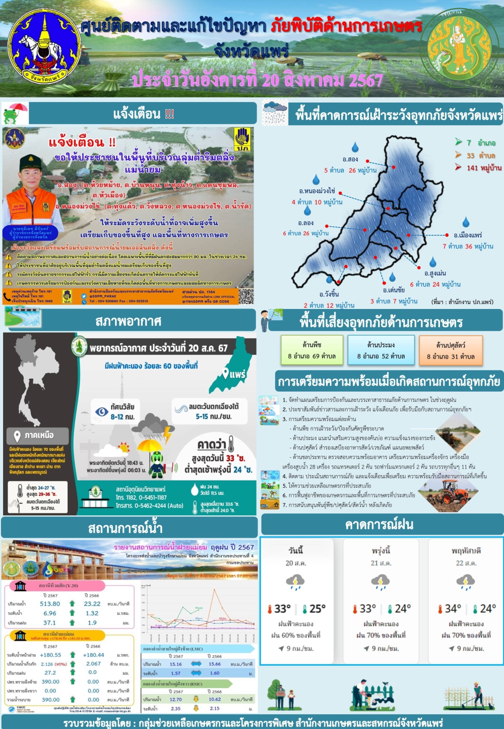 ศูนย์ติดตามและแก้ไขปัญหาภัยพิบัติด้านการเกษตรจังหวัดแพร่