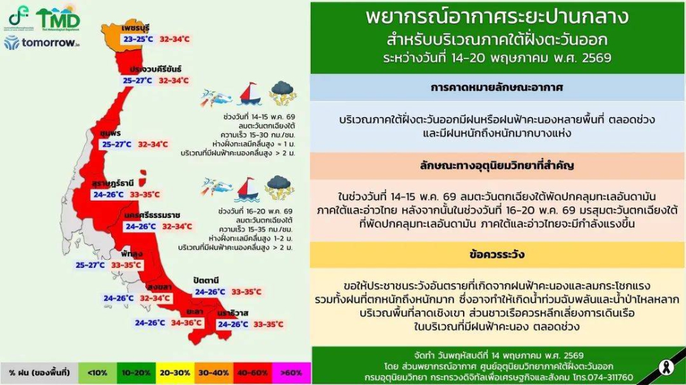 พยากรณ์อากาศระยะปานกลางสำหรับบริเวณภาคใต้ฝั่งตะวันออก