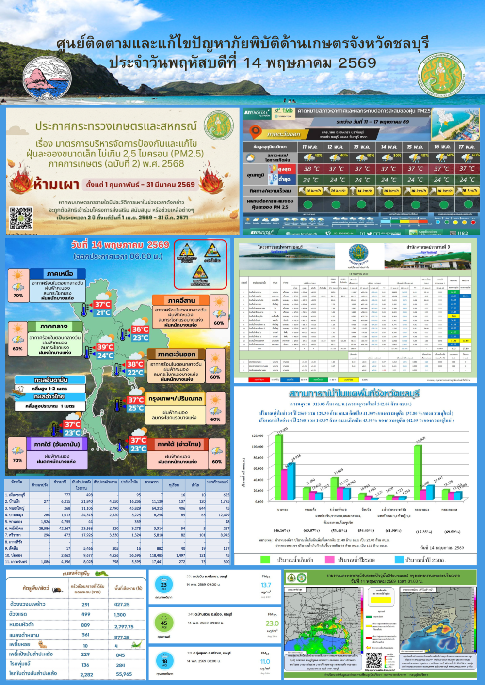 รายงานสถานการณ์ภัยพิบัติด้านการเกษตร 14 พฤษภาคม 2569