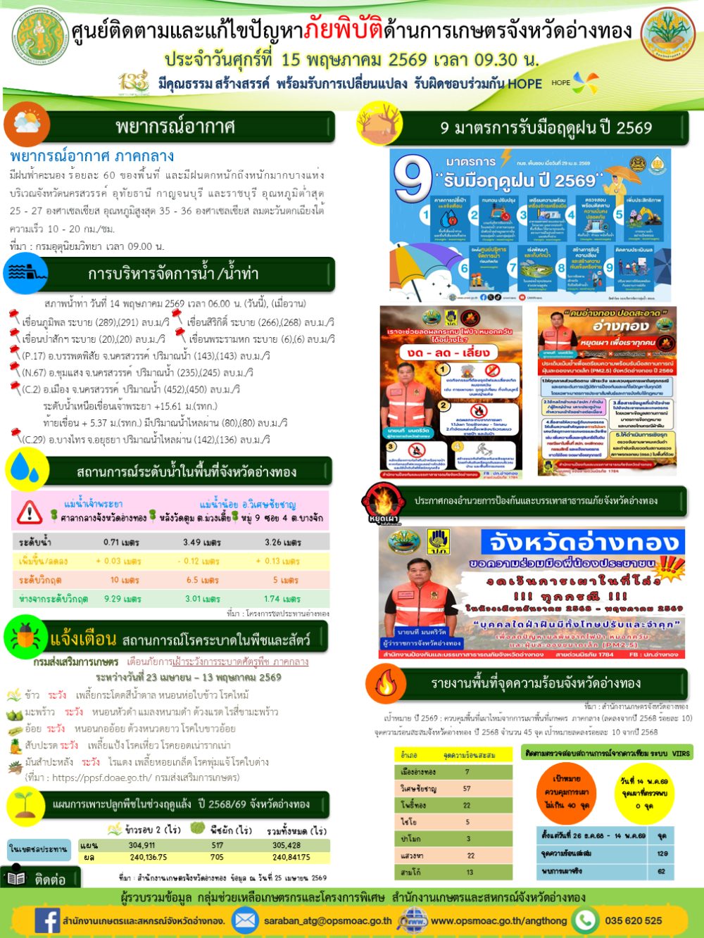 ศูนย์ติดตามและแก้ไขปัญหาภัยพิบัติด้านการเกษตรจังหวัดอ่างทอง
