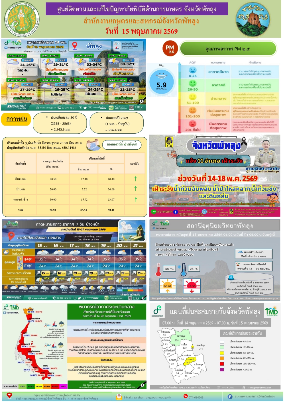 รายงานสถานการณ์ศูนย์ติดตามและแก้ไขปัญหาภัยพิบัติด้านการเกษตร