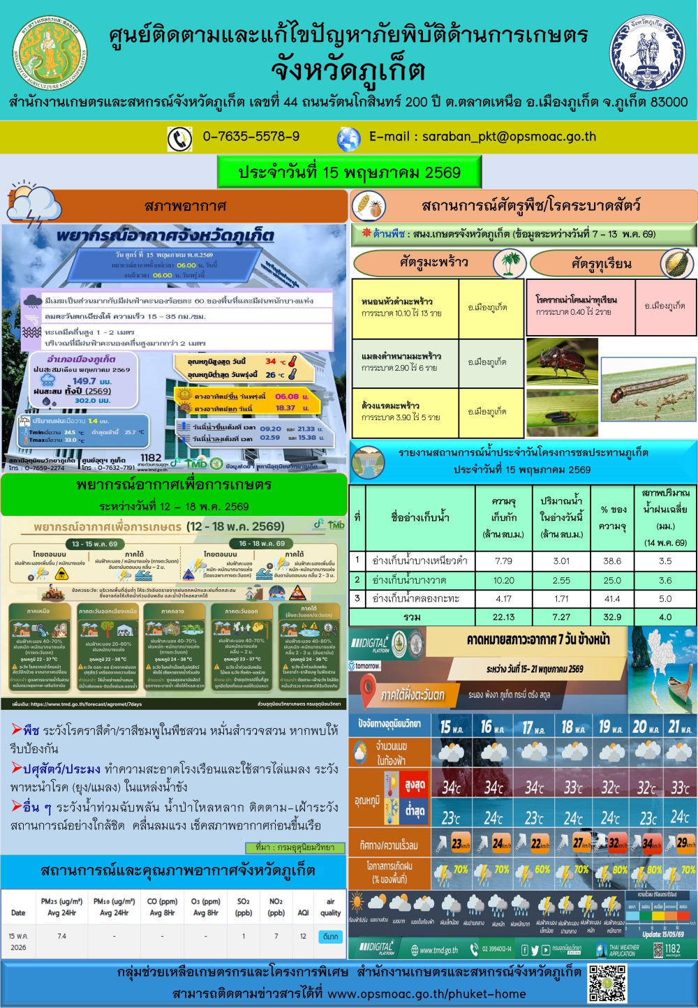รายงานสถานการณ์ภัยพิบัติด้านการเกษตรจังหวัดภูเก็ตประจำวันที