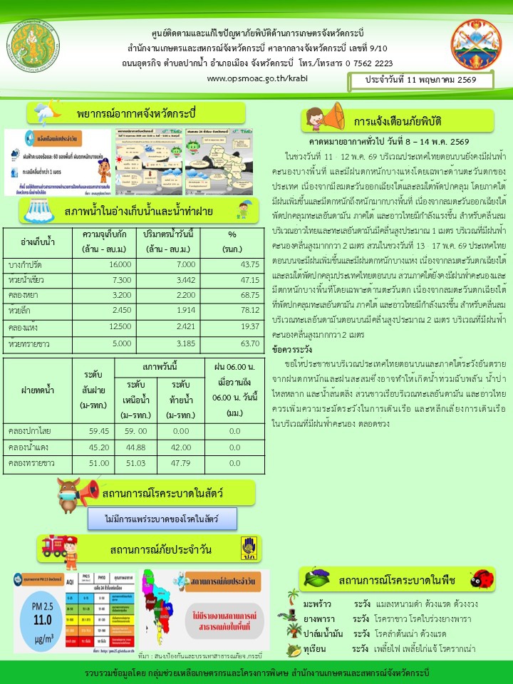 สภาพอากาศและสถานการณ์โรคระบาดในพืช