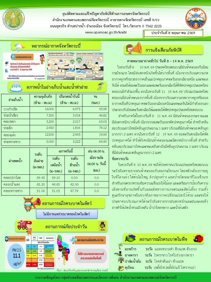 สภาพอากาศและสถานการณ์โรคระบาดในพืช
