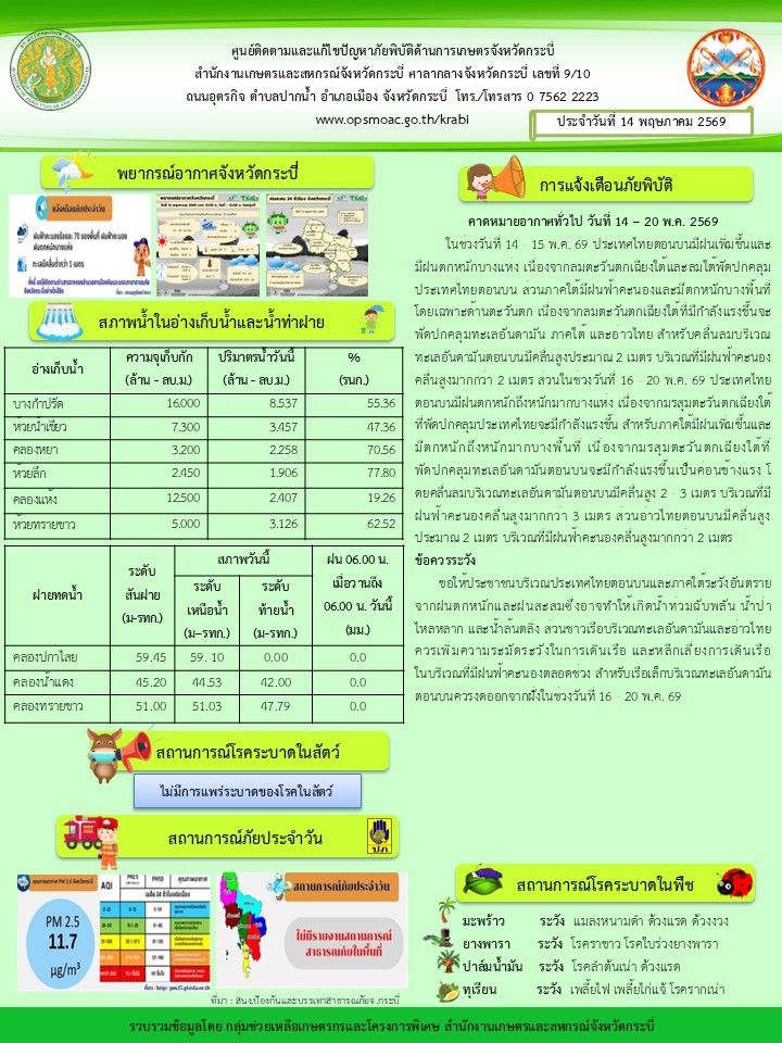 สภาพอากาศและสถานการณ์โรคระบาดในพืช