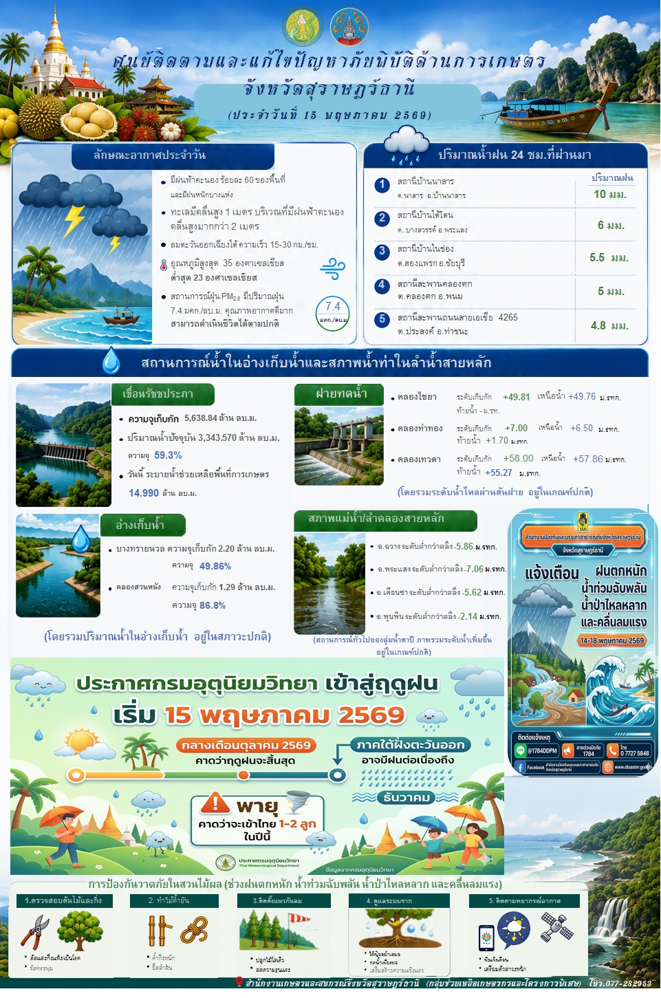 รายงานสถานการณ์ประจำวัน