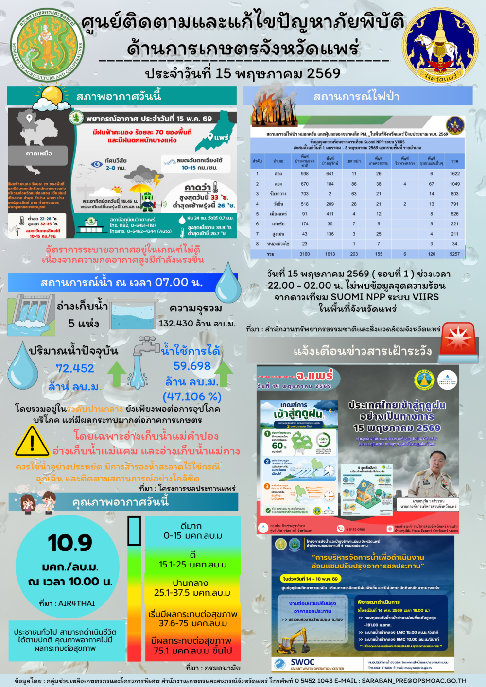 ศูนย์ติดตามและแก้ไขปัญหาภัยพิบัติด้านการเกษตรจังหวัดแพร่