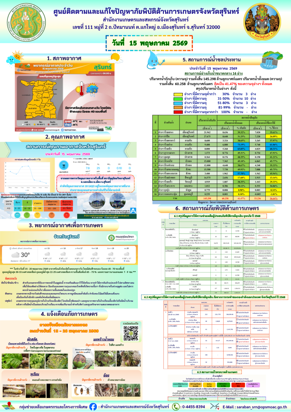 รายงานศูนย์ติดตามและแก้ไขปัญหาภัยพิบัติด้านการเกษตรจังหวัดสุรินทร์