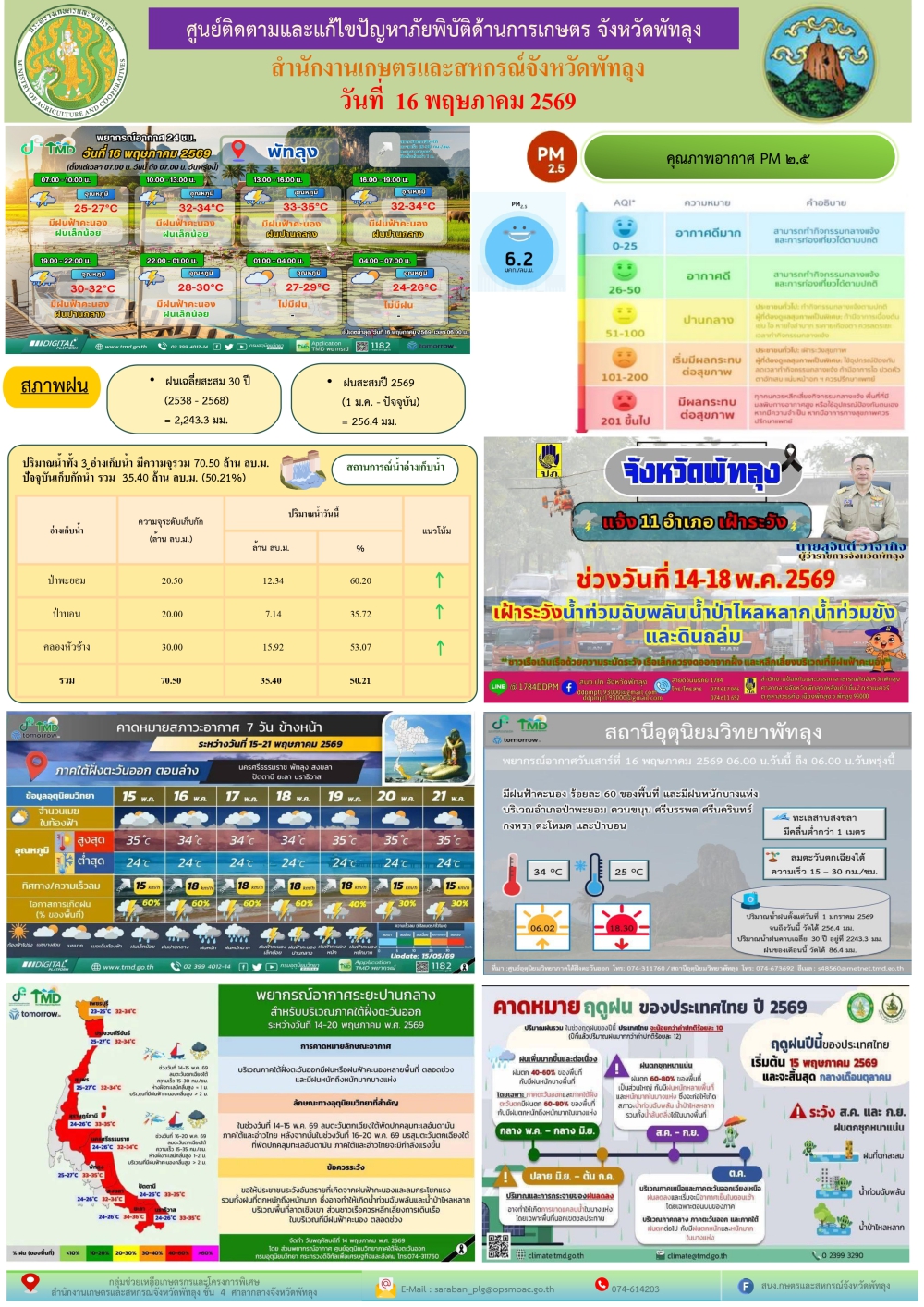 รายงานสถานการณ์ศูนย์ติดตามและแก้ไขปัญหาภัยพิบัติด้านการเกษตร
