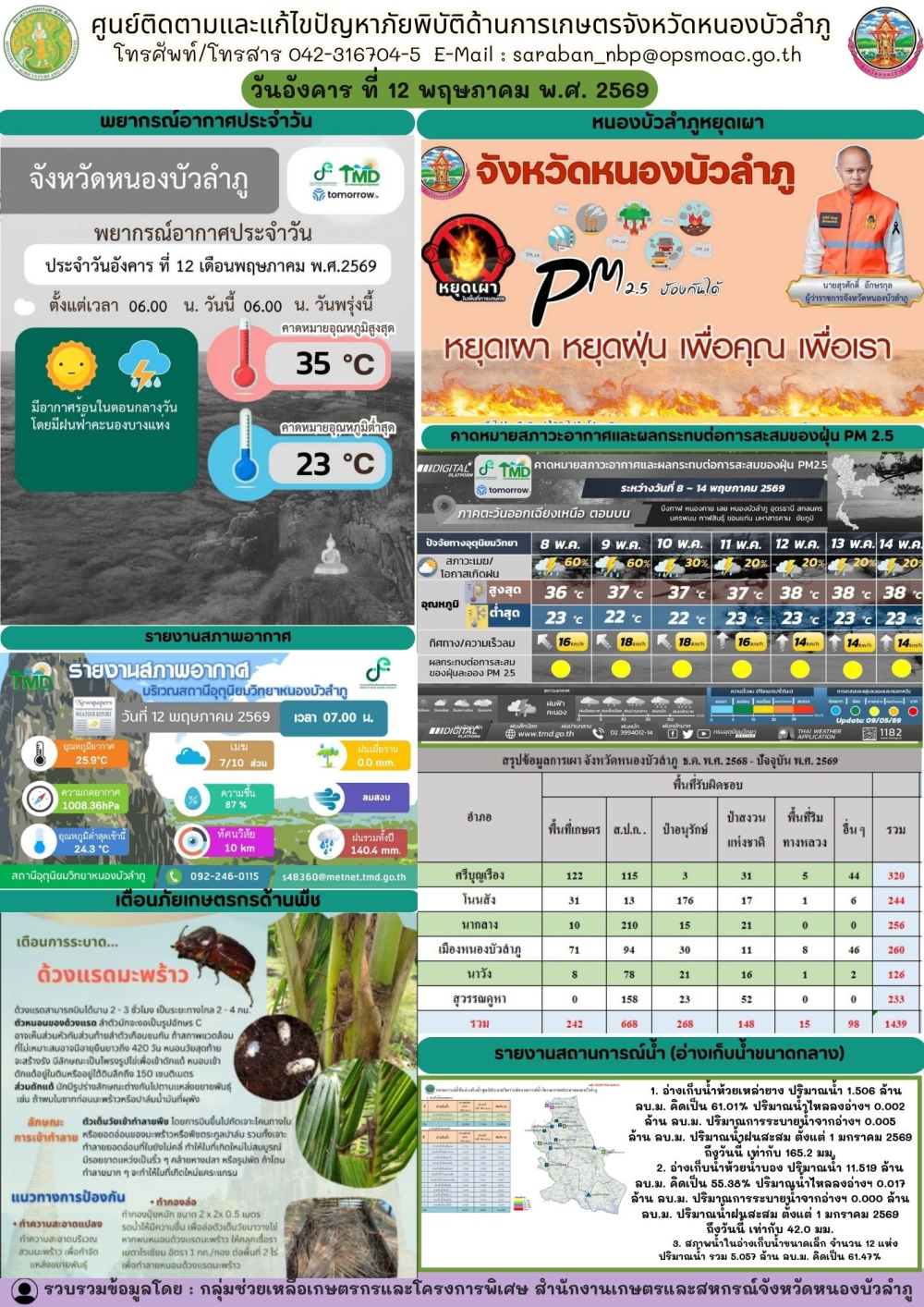 ศูนย์ติดตามและแก้ไขปัญหาภัยพิบัติด้านการเกษตรจังหวัดหนองบัวลำภู