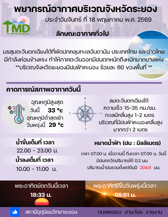 แจ้งเตือนสภาพอากาศ ประจำวันที่ 18 พฤษภาคม 2569