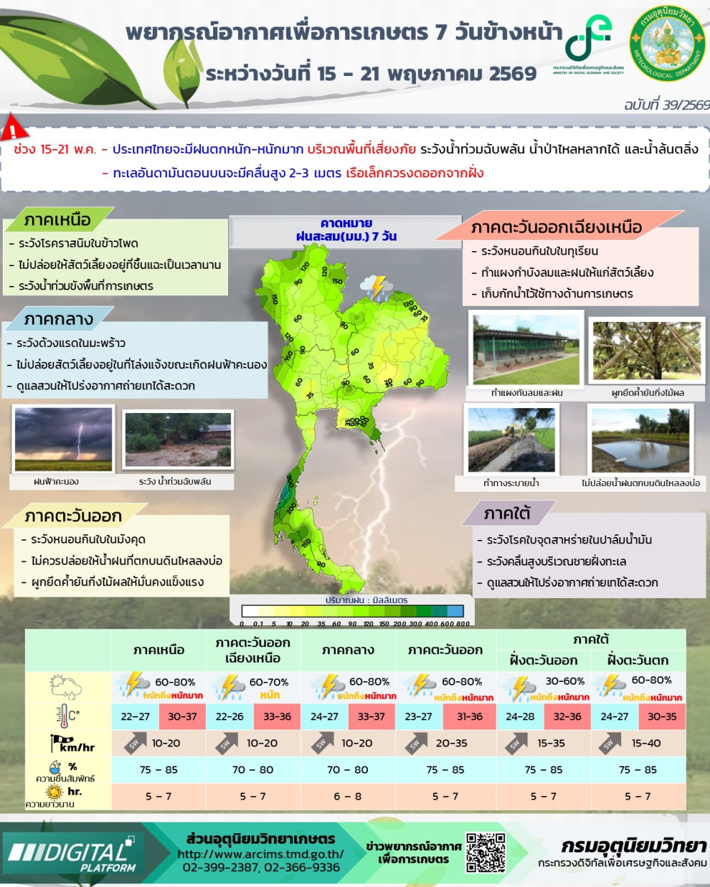 พยากรณ์อากาศเพื่อการเกษตร | วันที่ 15 – 21 พฤษภาคม 2569