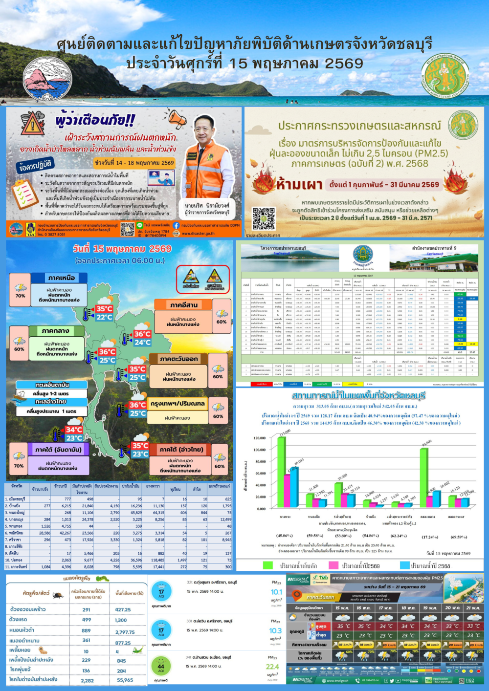 รายงานสถานการณ์ภัยพิบัติด้านการเกษตร 15 พฤษภาคม 2569