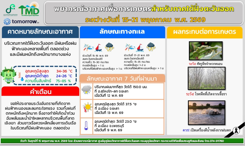 พยากรณ์อากาศ7วันสำหรับบริเวณภาคใต้ฝั่งตะวันออก