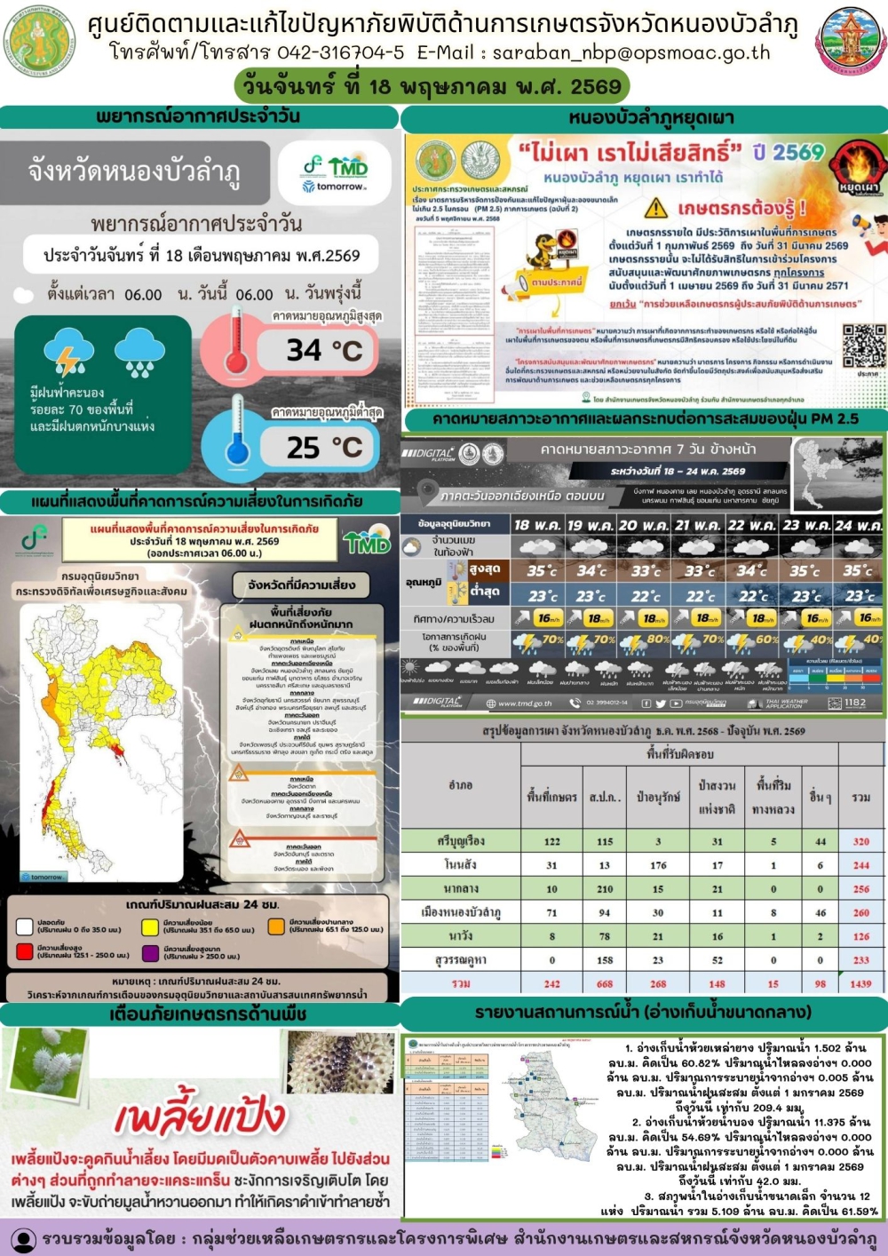 ศูนย์ติดตามและแก้ไขปัญหาภัยพิบัติด้านการเกษตรจังหวัดหนองบัวลำภู