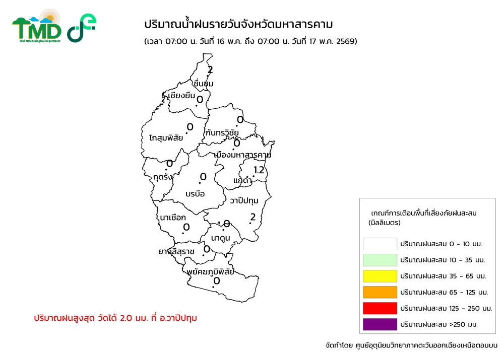 กราฟิกปริมาณฝนรายวัน