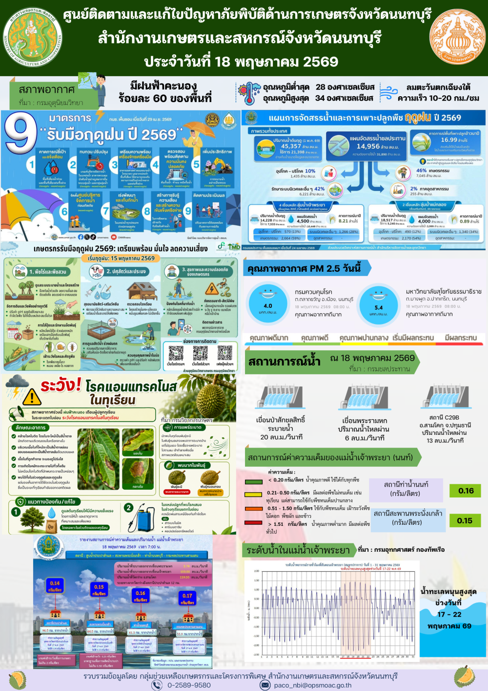 รายงานการติดตามและแก้ไขปัญหาภัยพิบัติด้านการเกษตรจังหวัดนนทบุรี