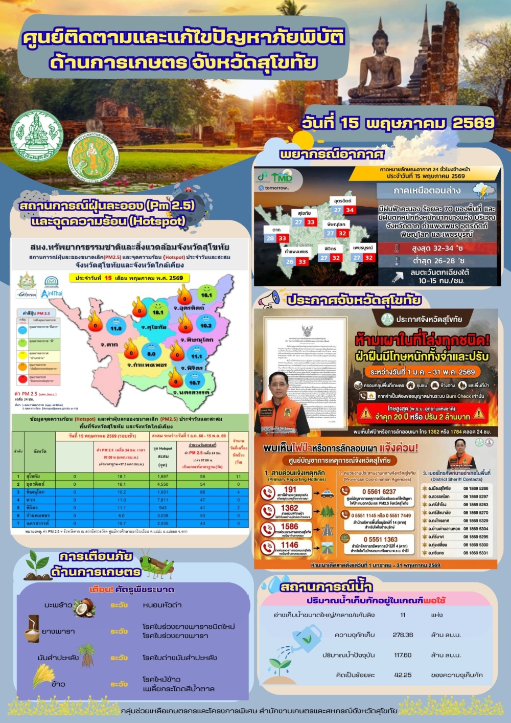 รายงานสถานการณ์ศูนย์ติดตามและแก้ไขปัญหาภัยพิบัติด้านการเกษตร