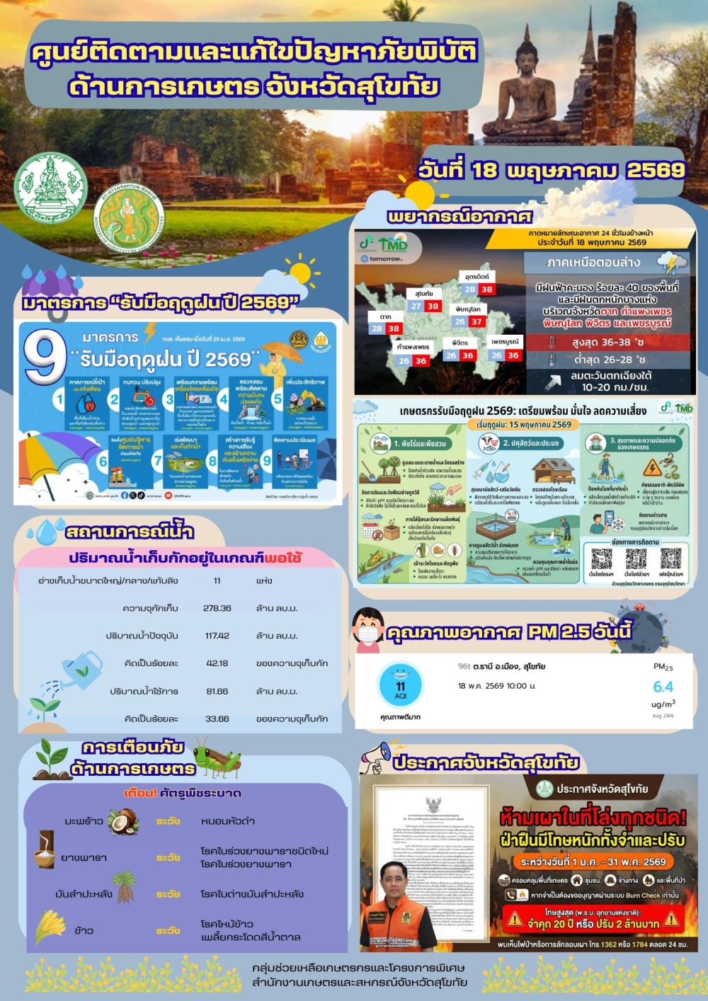 รายงานสถานการณ์ศูนย์ติดตามและแก้ไขปัญหาภัยพิบัติด้านการเกษตร
