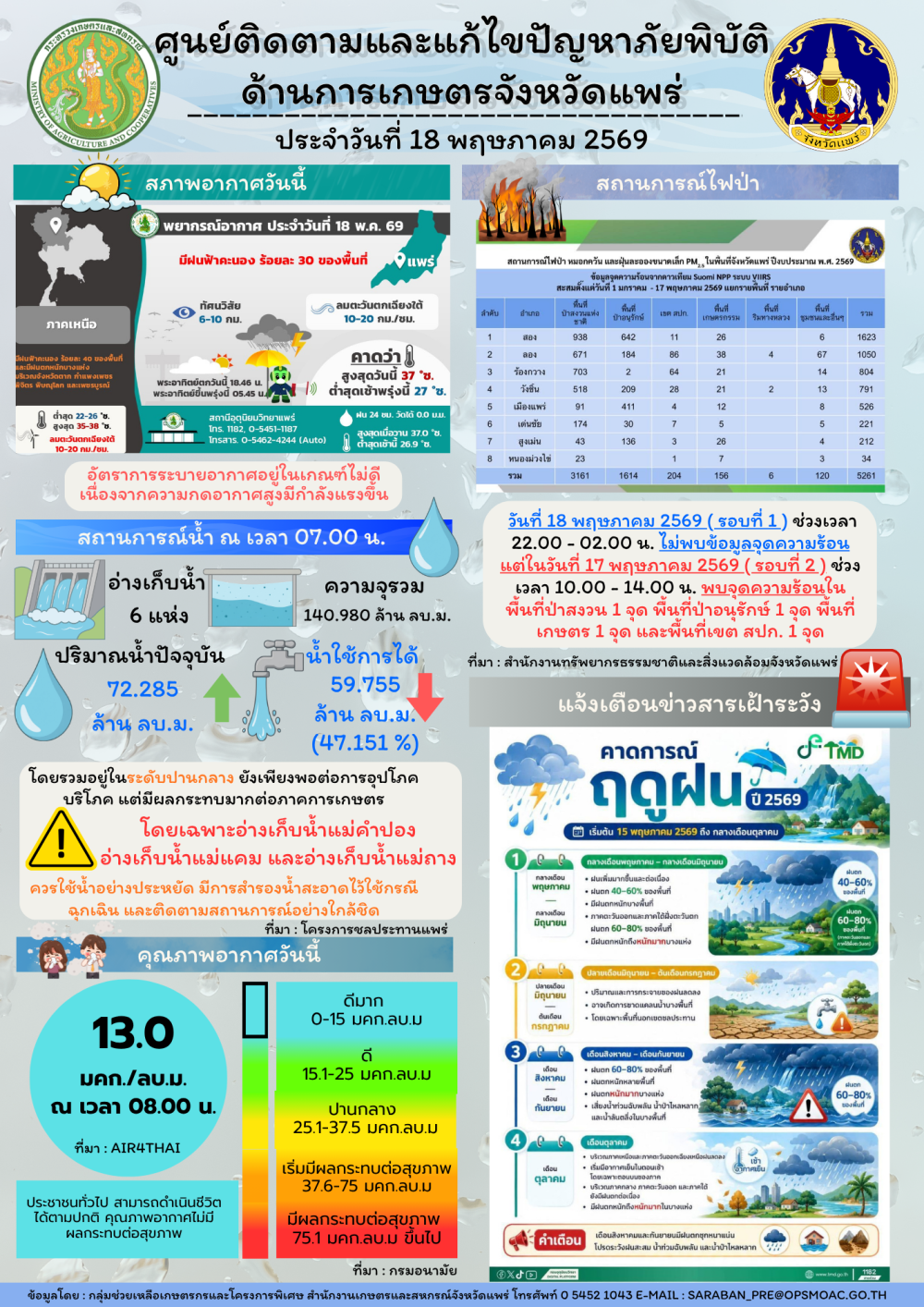 ศูนย์ติดตามและแก้ไขปัญหาภัยพิบัติด้านการเกษตรจังหวัดแพร่